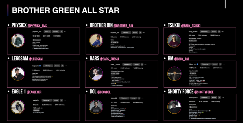 Brother Green All Star 멤버 목록